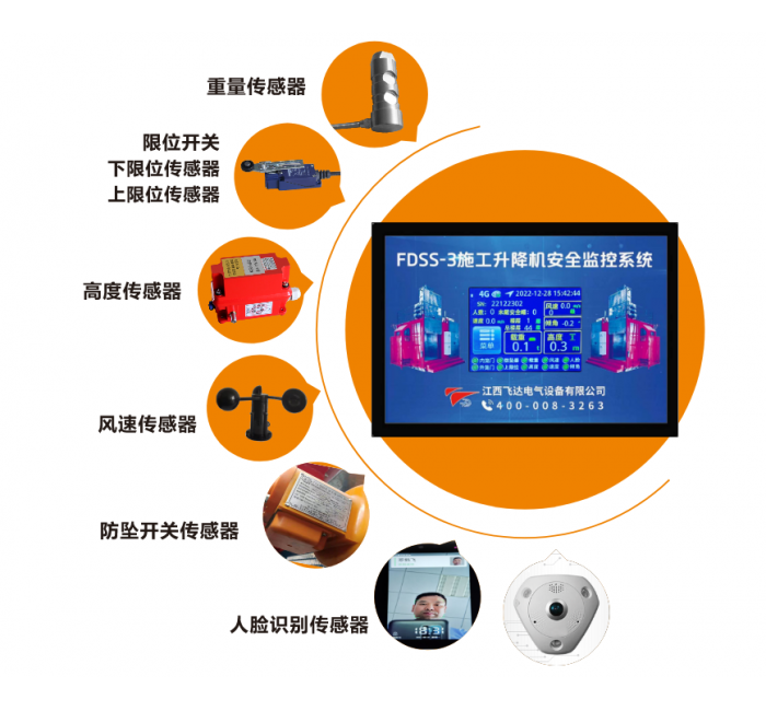 升降機(jī)安全監(jiān)控系統(tǒng)、人數(shù)清點(diǎn)監(jiān)控系統(tǒng)